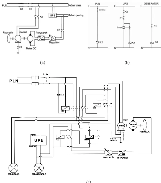 Diagram    sistem  utama,  diagram  sistem  kontrol,  dan  diagram  pengawatan  dapat  dilihat pada gambar 4