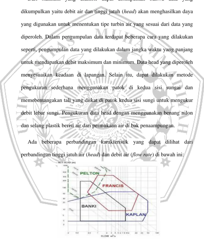 Gambar 1.1 Grafik perbandingan karakteristik turbin 