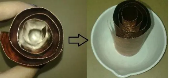 Gambar 2 Lempeng tembaga berbentuk  spiral berongga pada cawan  keramik dipanaskan di tanur 