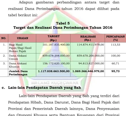 tabel berikut ini: 