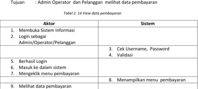 Tabel 2. 14 View data pembayaran 