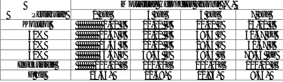 Tabel 1.  Persentase mortalitas Helopeltis antonii pada 3 tingkat konsentrasi                   ekstrak   gulma siam (C