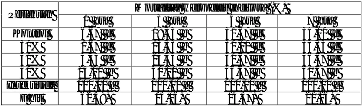 Tabel  2.    Persentase  mortalitas  H.theivora  pada  3  tingkat  konsentrasi  ekstrak  gulma siam (C