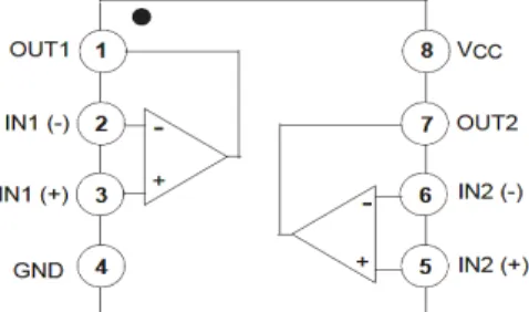 Gambar 2. Konfigurasi Pin  LM358  