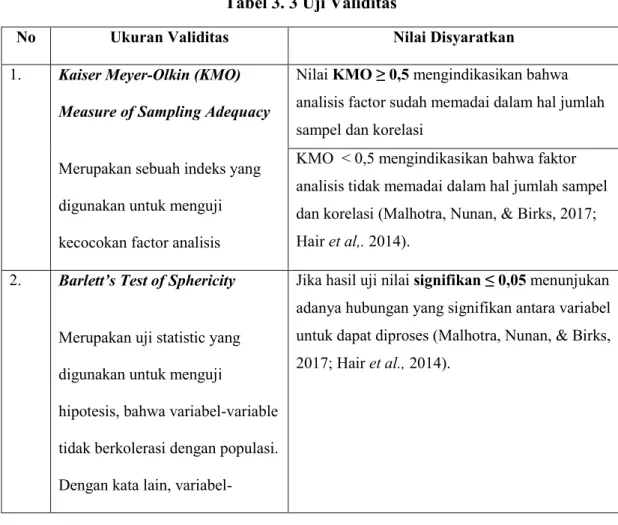Tabel 3. 3 Uji Validitas