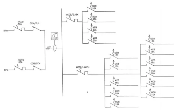 Gambar 10. Wiring diagram beban untuk lampu dan stop kontak ruang pertemuan