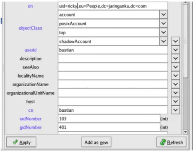Gambar 2.8 Membuat user baru 