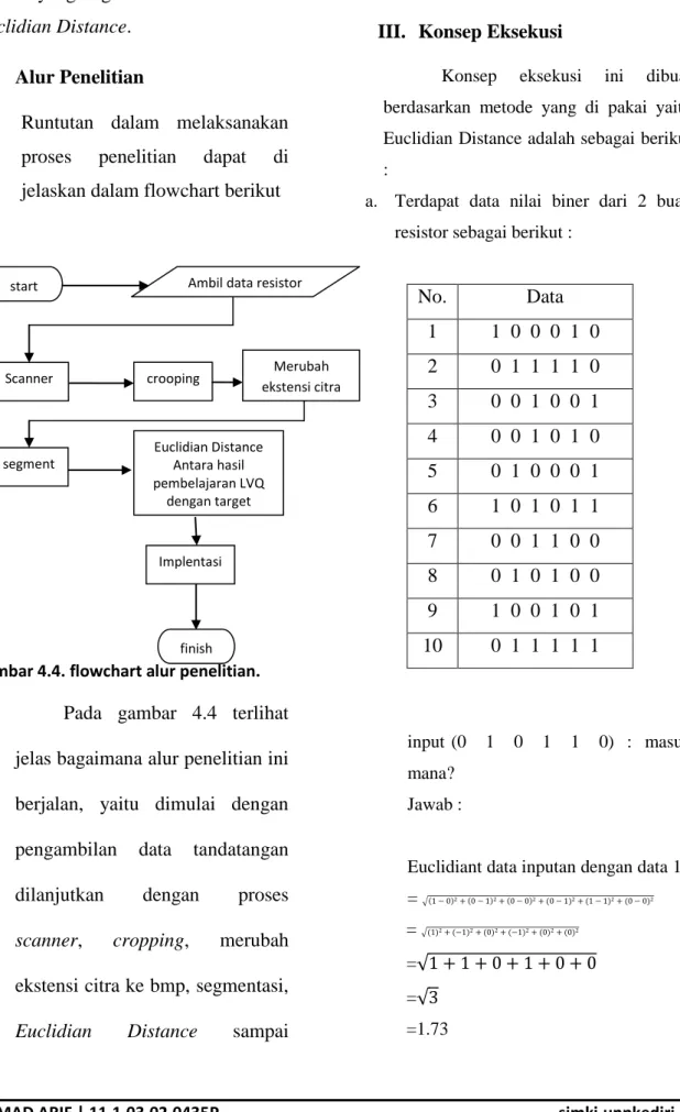 Gambar 4.4. flowchart alur penelitian. 