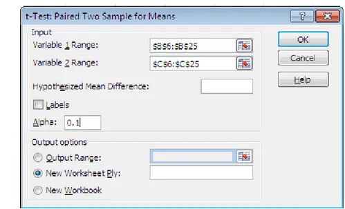 Gambar 4. T-test paired two sample for means pada toolbal excel 