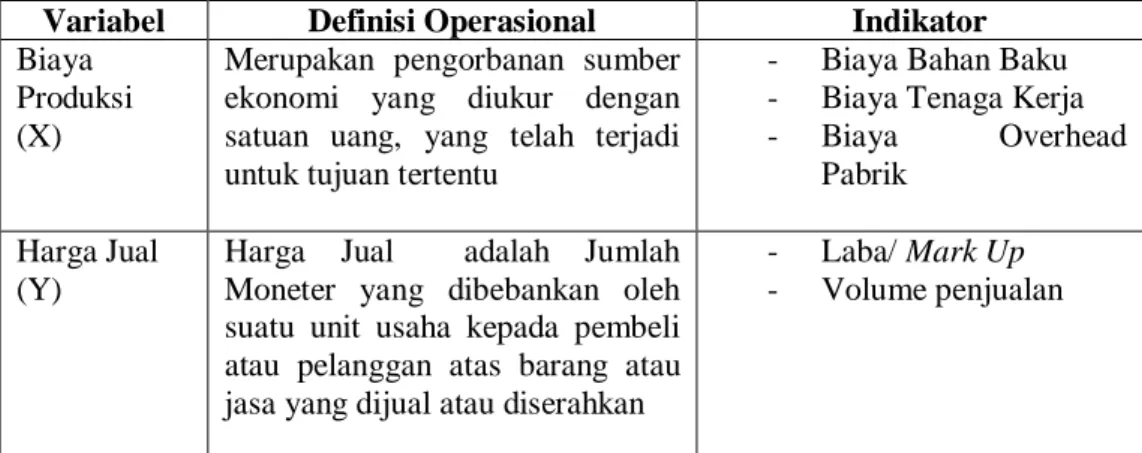 Tabel 2. Variabel dan Definisi Operasional  