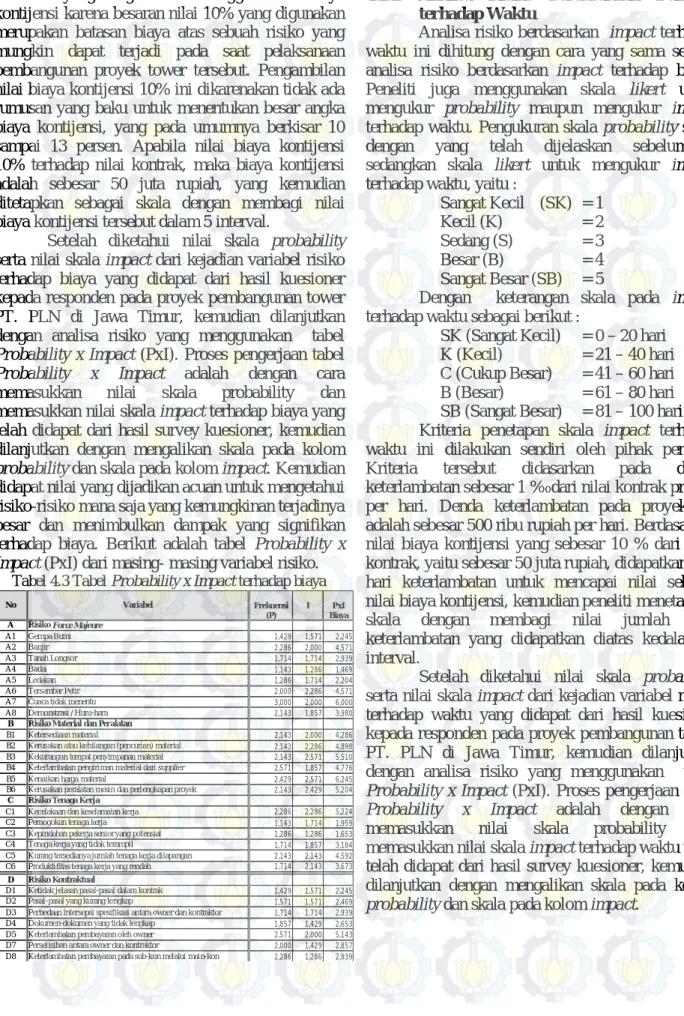 Tabel 4.3 Tabel Probability x Impact terhadap biaya 
