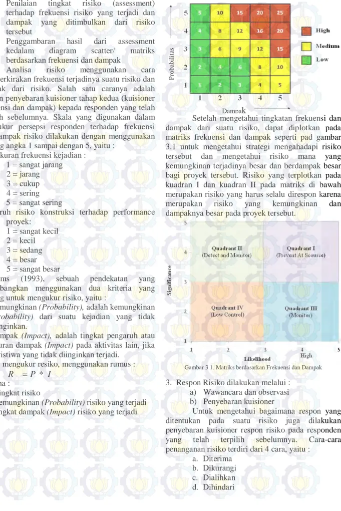 Tabel 3.2 Matriks Probabilitas dan Dampak 