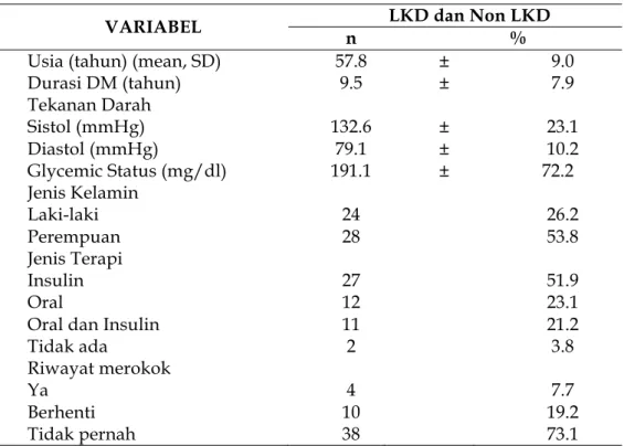 Tabel 1. Karakteristik Responden pada Grup DM LKD dan Non LKD 