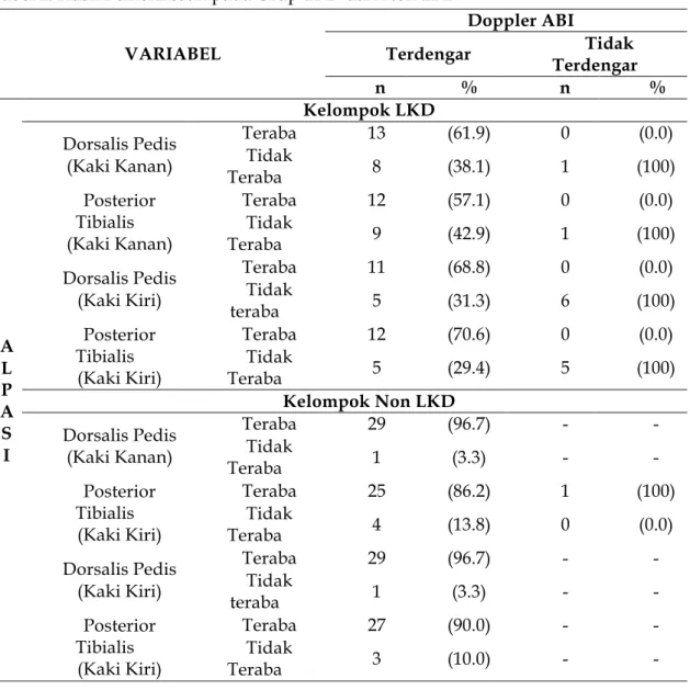 Tabel 2. Hasil Pemeriksaan pada Grup LKD dan Non LKD 