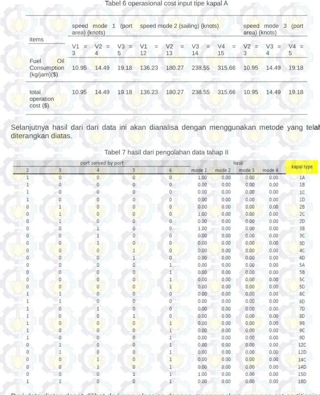 Tabel 7 hasil dari pengolahan data tahap II 