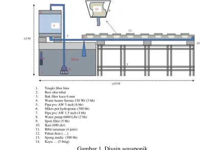 Gambar 1. Disain aquaponik  