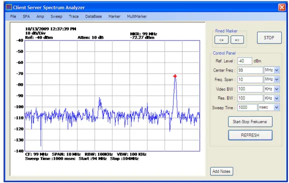 Gambar 4.13 Tampilan Spektrum Frekuensi di CSSA Client dengan  Normal Marker 