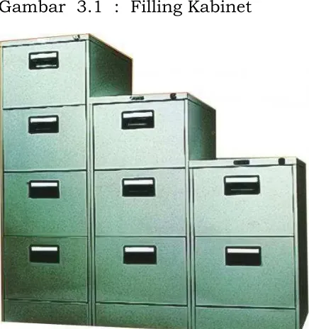 Gambar  2.2 : Box dokumen 