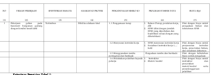 TABEL 1.  IDENTIFIKASI BAHAYA, PENILAIAN RISIKO,  PENGENDALIANTABEL 1.  IDENTIFIKASI BAHAYA, PENILAIAN RISIKO,  PENGENDALIAN    RISIKO K3TABEL 1