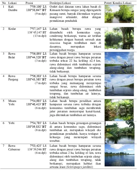 Tabel 2. Karakteristik stasiun pengamatan di lahan basah Distrik Kimaam  