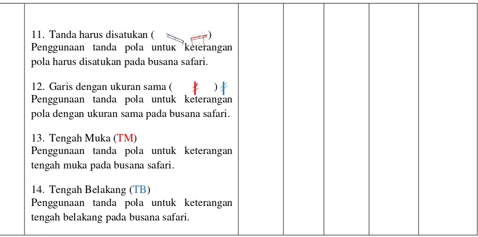 Table 3.3 Format Penilaian Pembuatan Pola Busana Safari 