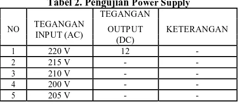 Tabel 2. Pengujian Power Supply TEGANGAN  
