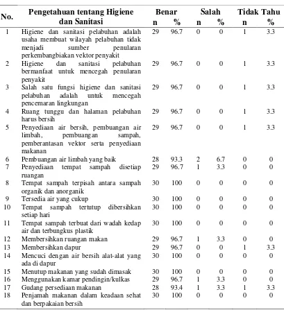 Tabel 4.8.  