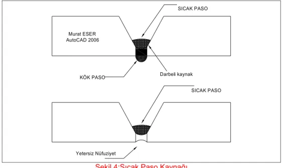 Şekil 4:Sıcak Paso Kaynağı Dolgu Paso