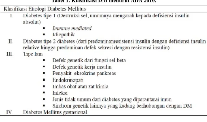 Tabel 1. Klasifikasi DM menurut ADA 2010. 8