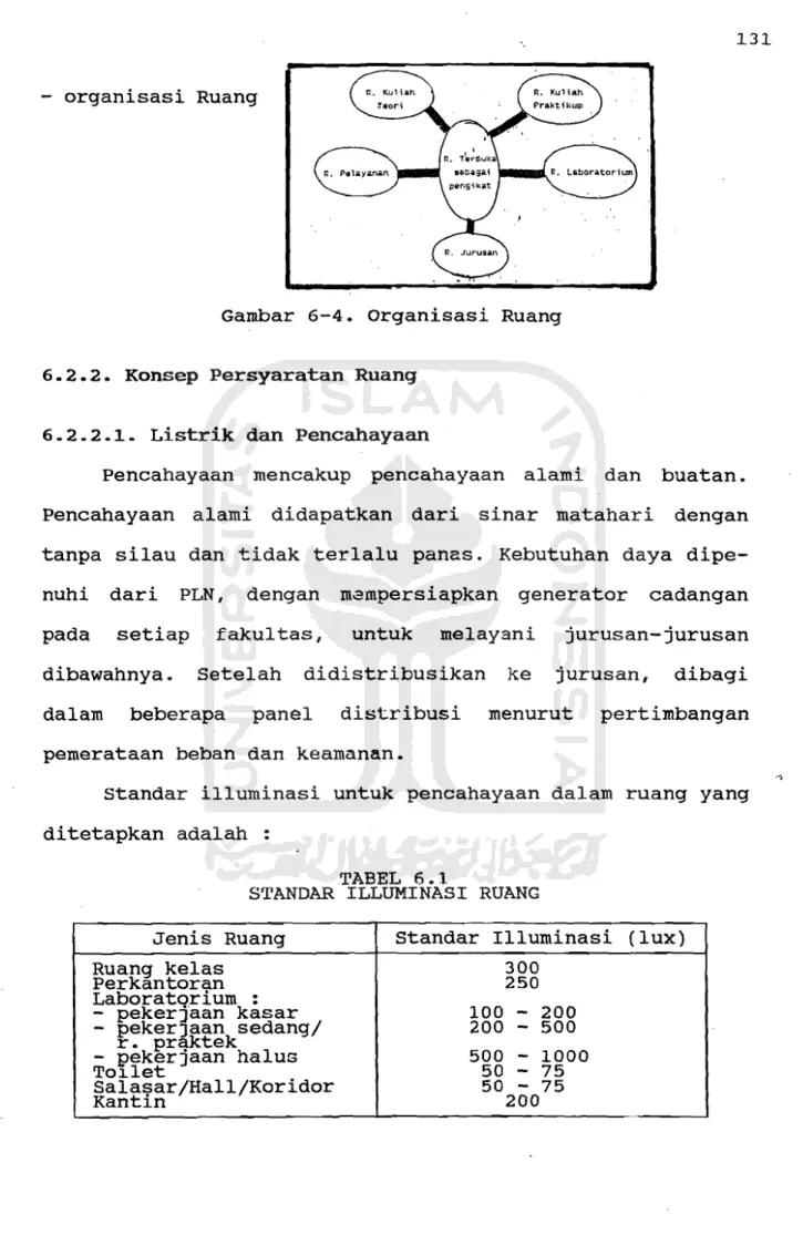 Gambar  6-4.  Organisasi  Ruang 