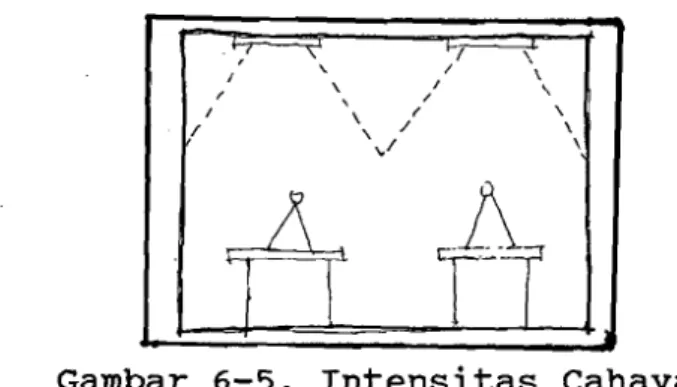 Gambar  6-5.  Intensitas  Cahara 