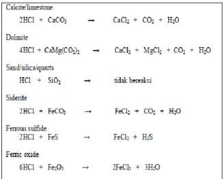 Tabel 1Reaksi antara HCl dengan Beberapa Mineral 