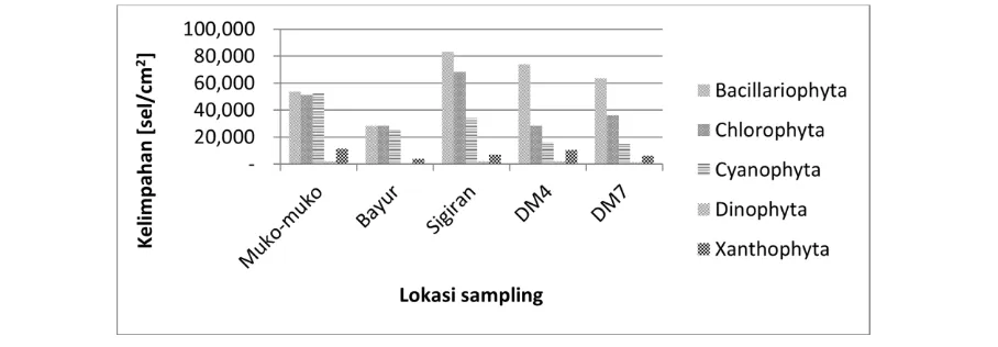 Tabel 3. Hasil analisis parameter kualitas air Danau Maninjau   