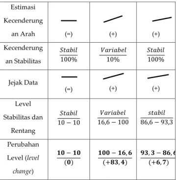 Tabel  2.  Rangkuman  hasil  analisis  antar  kondisi  mengenal huruf hija’iyah 