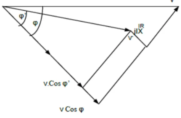Gambar 3.3 Diagram fasor tegangan saluran daya model fasa tunggal 