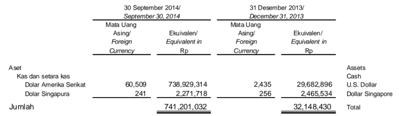 Tabel berikut merupakan jumlah aset moneter  Grup: 