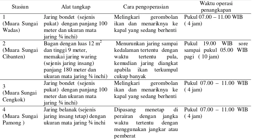 Tabel 2. Alat, cara dan waktu operasi penangkapan ikan di masing     – masing stasiun pengamatan di muara sungai Teluk Banten 