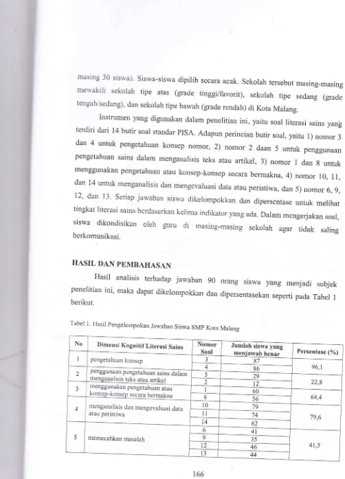 Tabel l. Hasir pengerornpokan Jawaban Siswa SMI, Kota Marang
