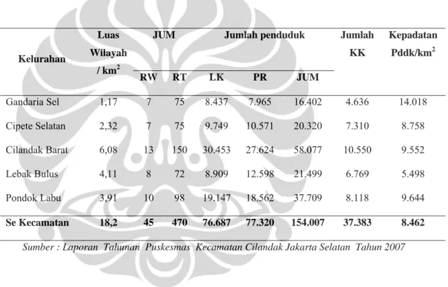 Tabel 5.1  Luas   Wilayah, Jumlah RW, RT, Jumlah Penduduk, KK dan Kepadatan    Penduduk di  Kecamatan Cilandak Tahun 2008 