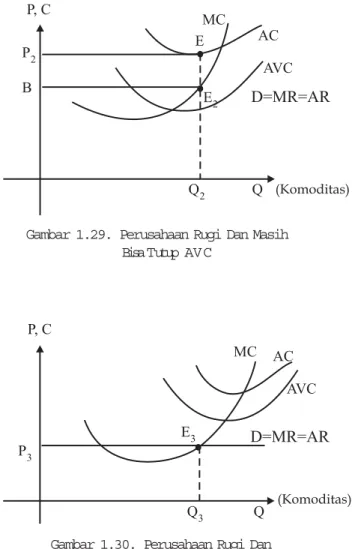 Gambar 1.30. Perusahaan Rugi Dan Membubarkan Diri
