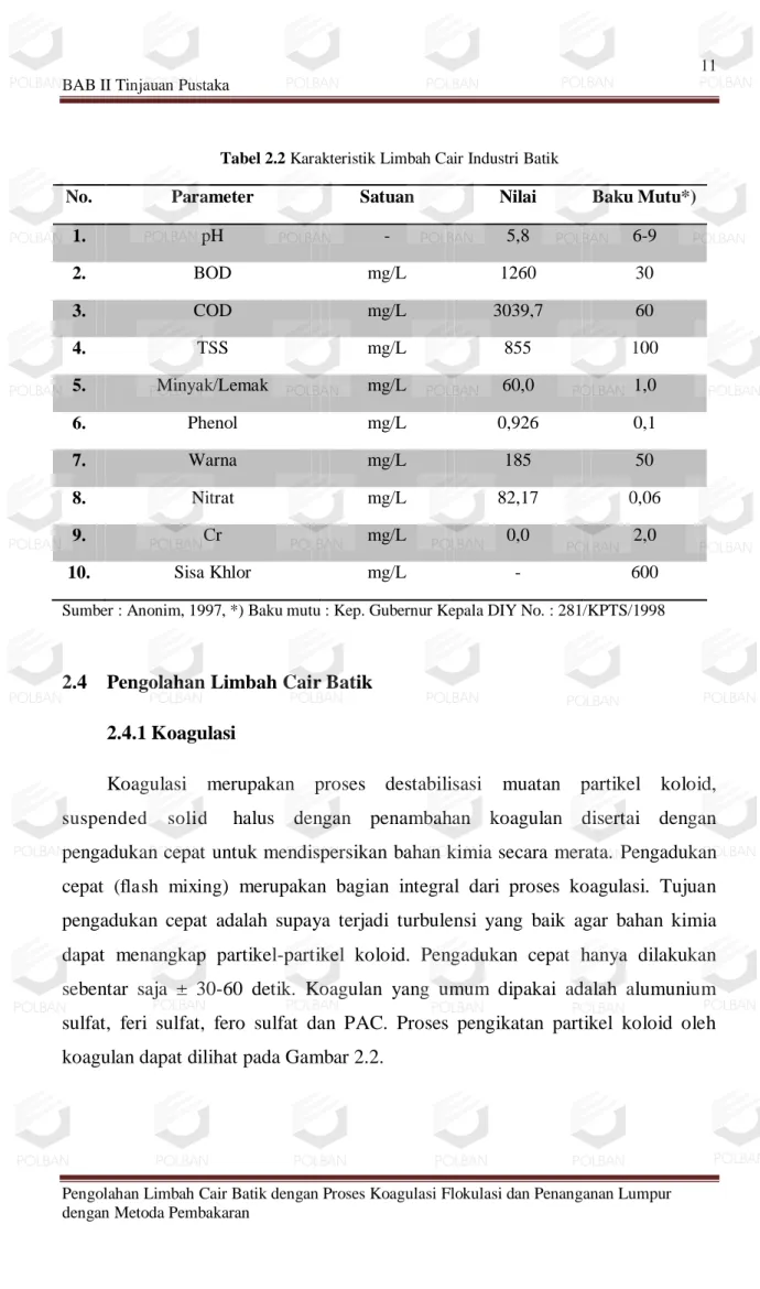 Tabel 2.2 Karakteristik Limbah Cair Industri Batik 