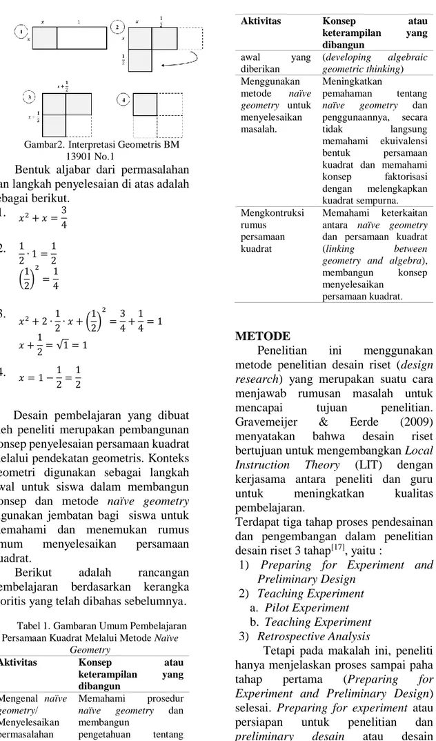 Tabel 1. Gambaran Umum Pembelajaran  Persamaan Kuadrat Melalui Metode Naïve 