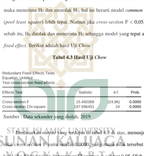 Tabel 4.3 Hasil Uji Chow 