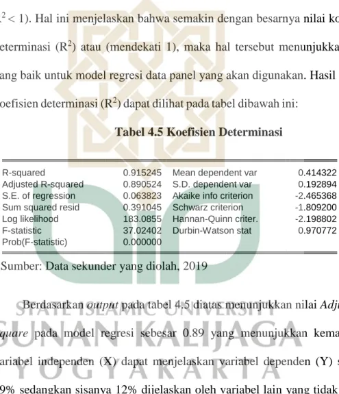 Tabel 4.5 Koefisien Determinasi 