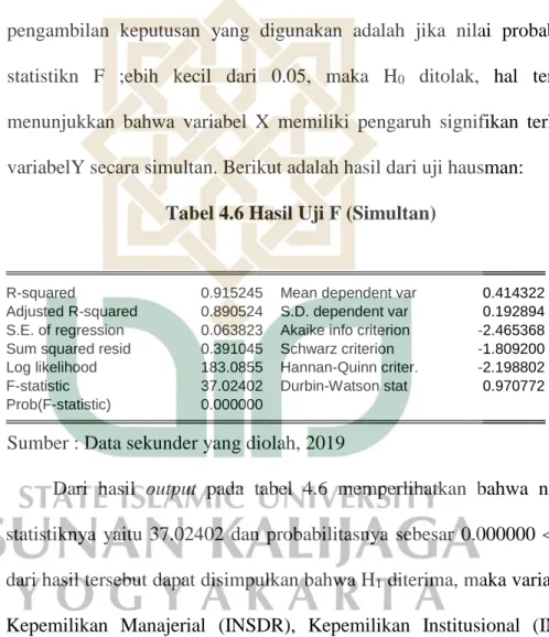 Tabel 4.6 Hasil Uji F (Simultan) 