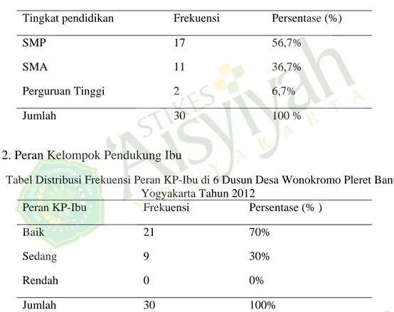 Tabel  Distribusi Frekuensi Karakteristik responden di enam dusun Desa wonokromo,  Pleret, Bantul Berdasarkan Tingkat pendidikan 