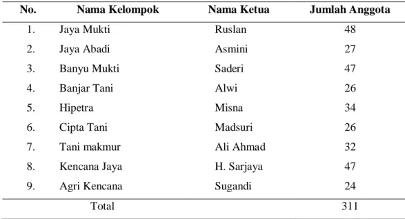 Tabel 15.  Nama kelompok tani, ketua dan jumlah anggota di Desa Pulokencana  No.  Nama Kelompok  Nama Ketua  Jumlah Anggota 