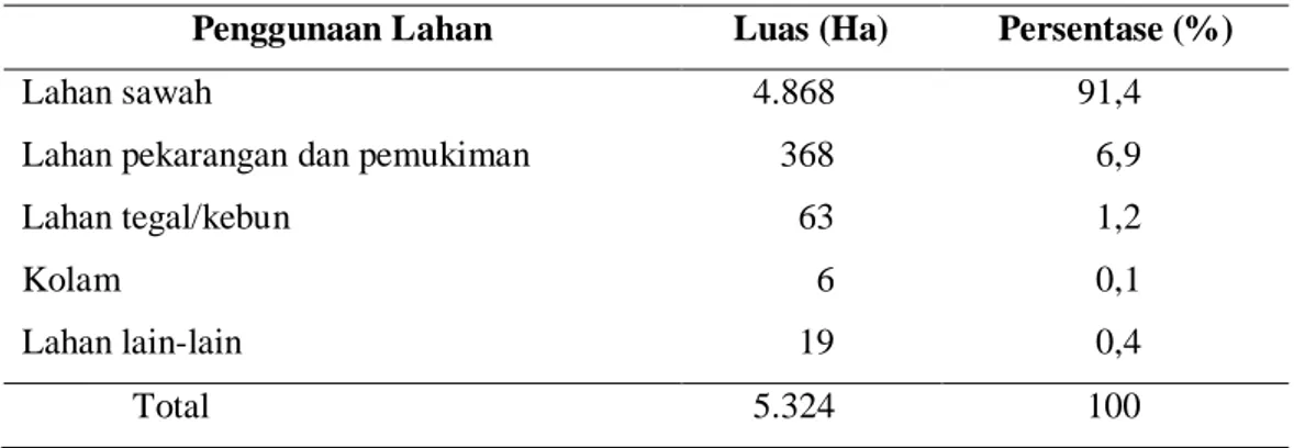 Tabel 7. Pola penggunaan lahan di Kecamatan Pontang 