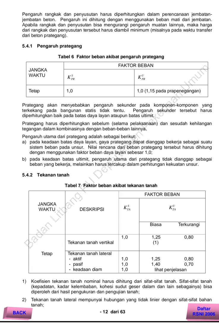 Tabel 6  Faktor beban akibat pengaruh prategang  FAKTOR BEBAN  JANGKA 