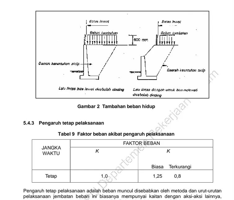 Gambar 2  Tambahan beban hidup 